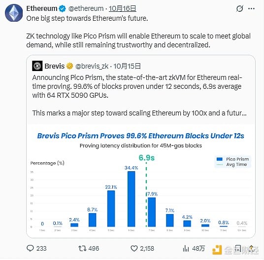 扩容新思路？一文了解以太坊官方疯狂打Call的Pico Prism