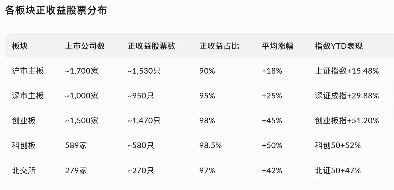 炒币一年，收益不如我妈炒A股？