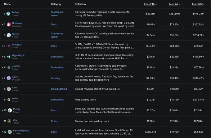 叙事型 vs. 实用型：哪种代币更值得投资？