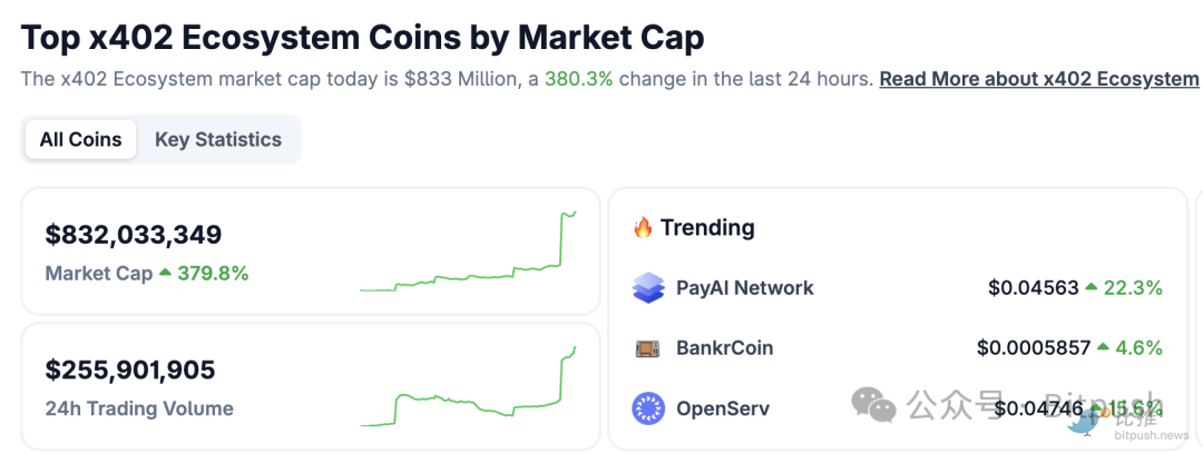 X402又是一场叙事泡沫？看看专家、KOL怎么说