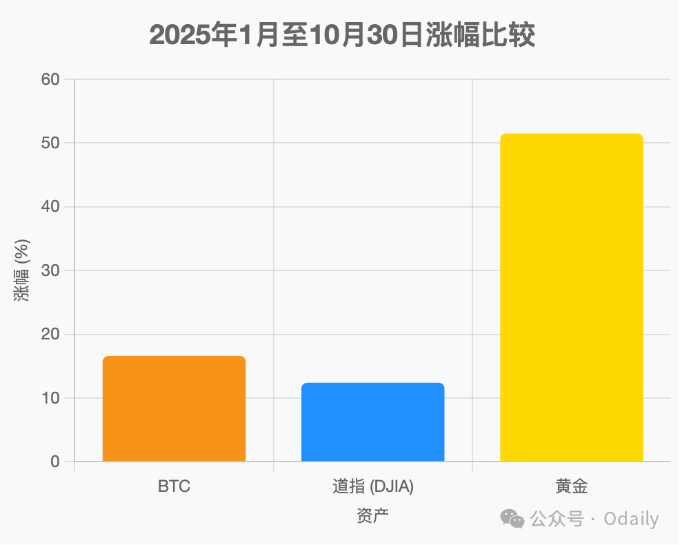 再这么下去，真没人炒币了