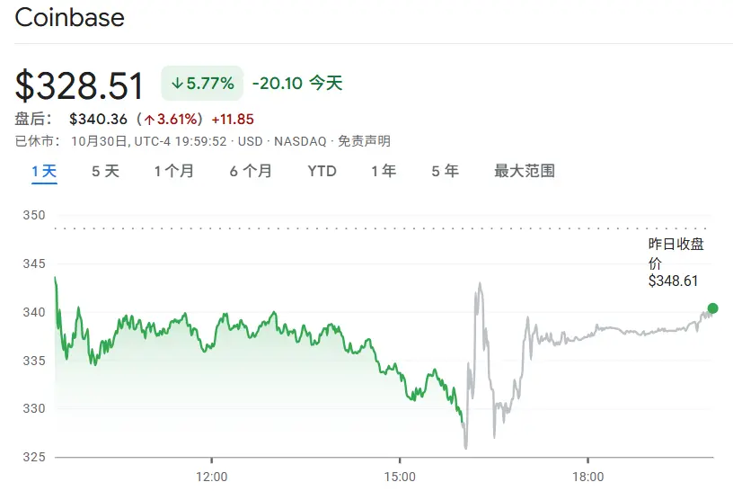 详解Coinbase Q3财报：净利润超4亿美元，Deribit加入47天贡献5200万美元营收