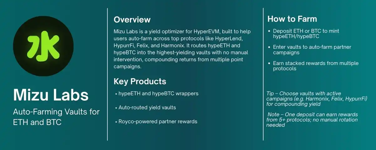 Hyperliquid生态挖矿指南