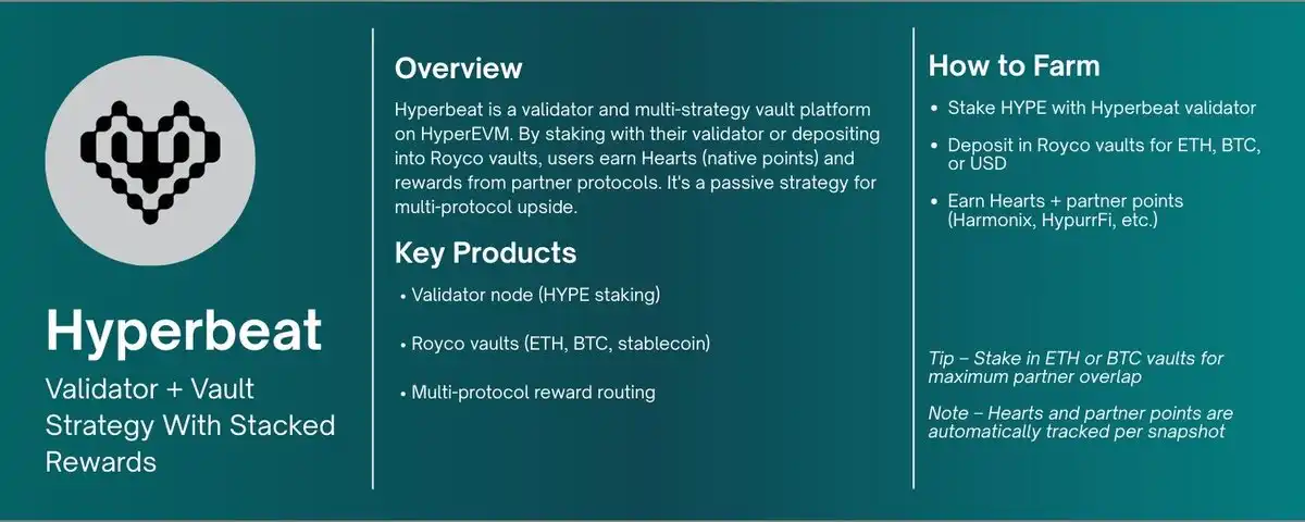 Hyperliquid生态挖矿指南