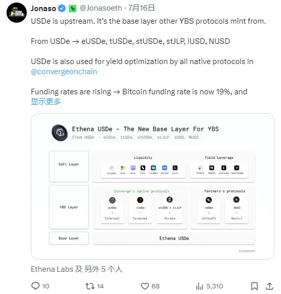 费用开关，ENA币价起飞的牛市“猛药”