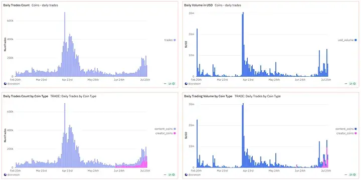 下一个Virtuals？解读Zora暴涨1000%背后的叙事飞轮