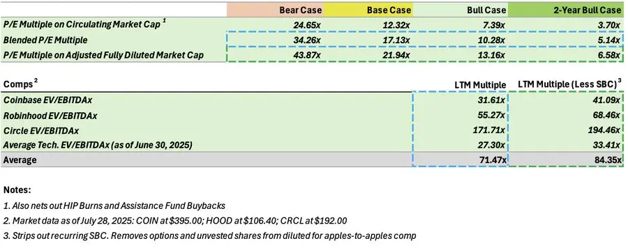 非传统公链：Hyperliquid如何用