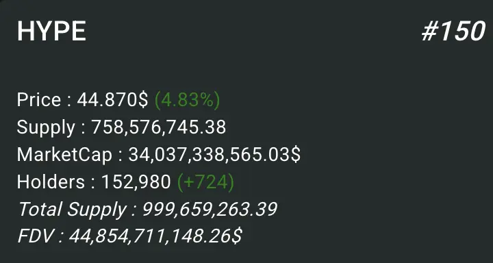 非传统公链：Hyperliquid如何用
