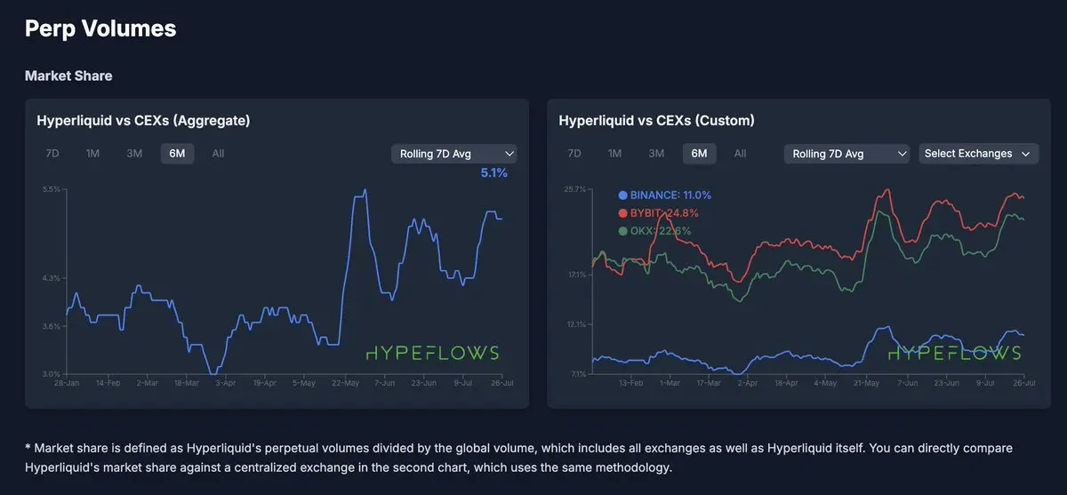非传统公链：Hyperliquid如何用