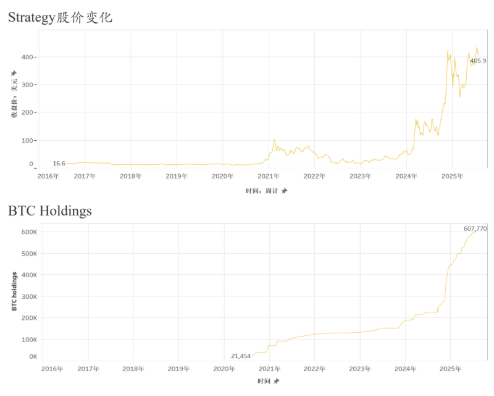 企业加密资产配置的合规边界：从Strategy集体诉讼看会计信披风险