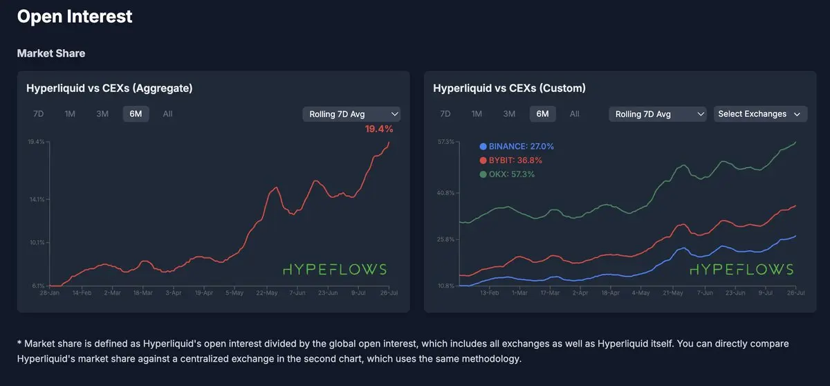非传统公链：Hyperliquid如何用