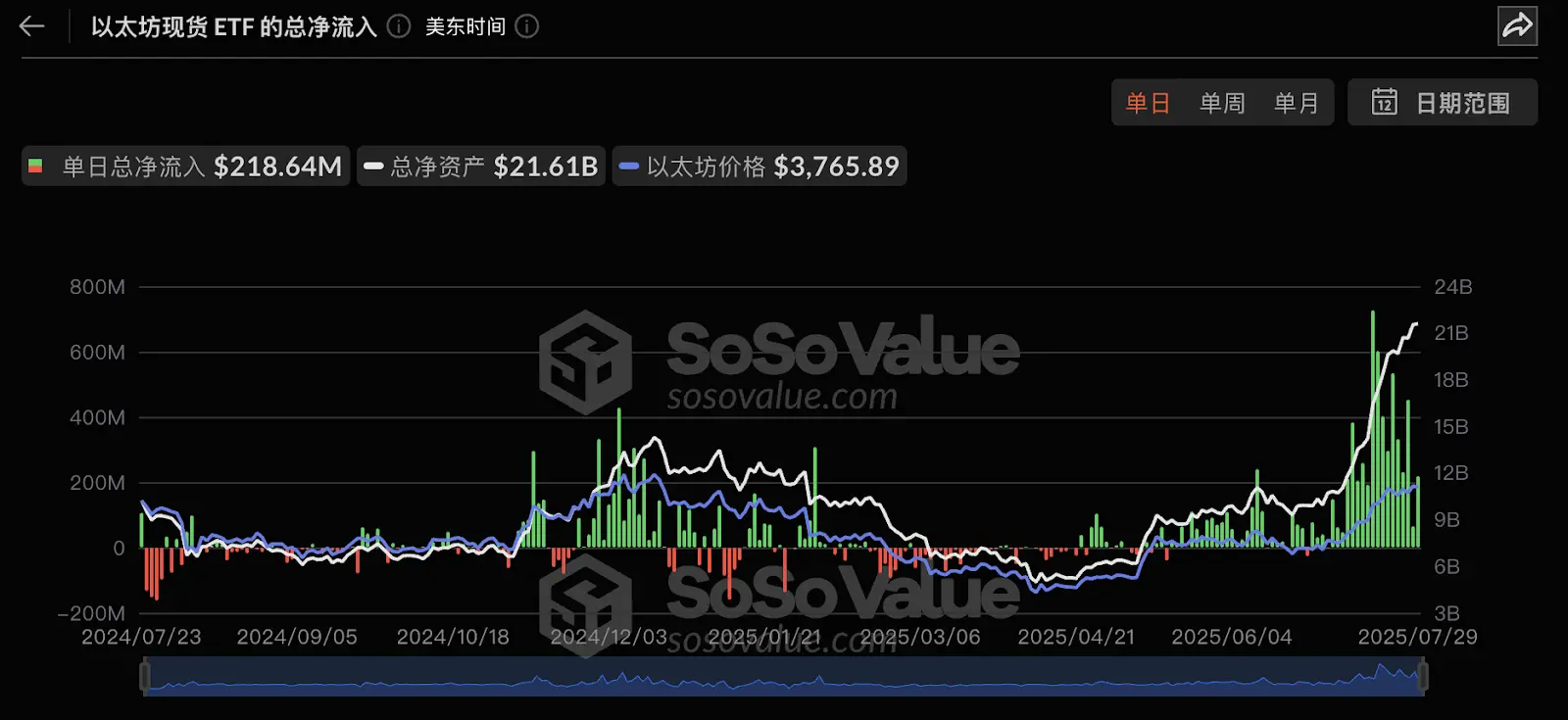 万亿美元盛宴开启？以太坊生态价值重估的七个关键信号