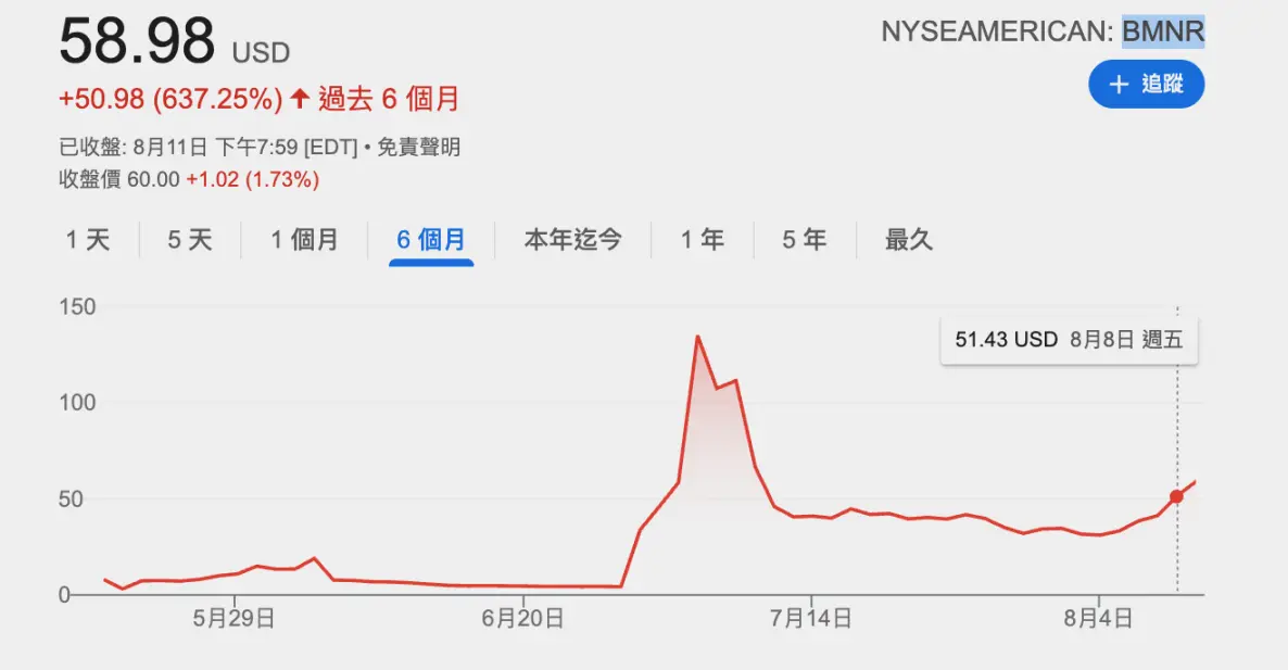 韩国人疯狂涌向“币股”，BitMine成头号标的