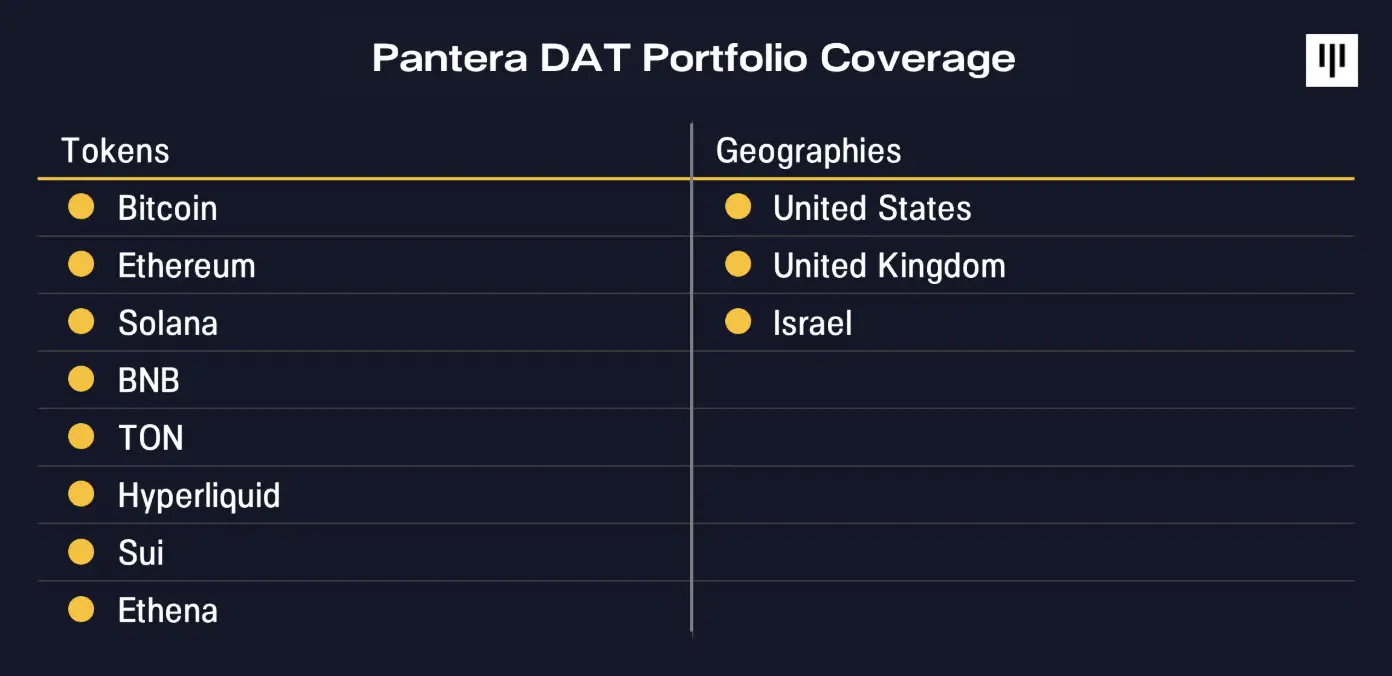 Pantera：狂扫100万枚ETH后，该如何对BitMine估值？