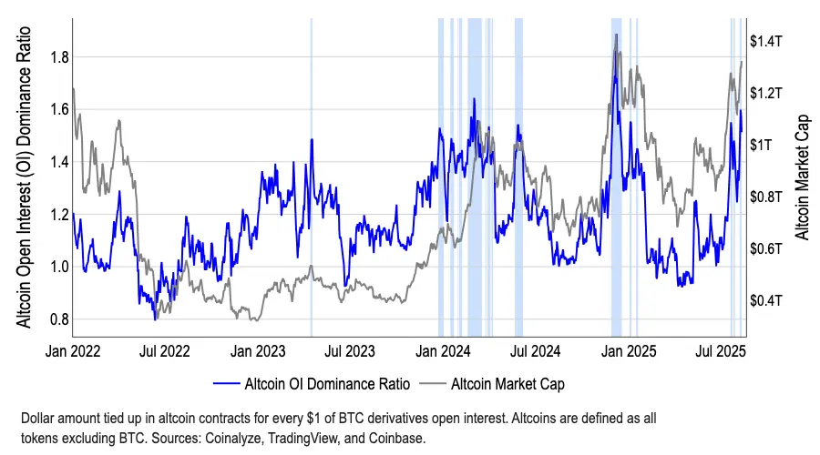 Coinbase最新月度展望：流动性于秋季回归，山寨季将全面爆发