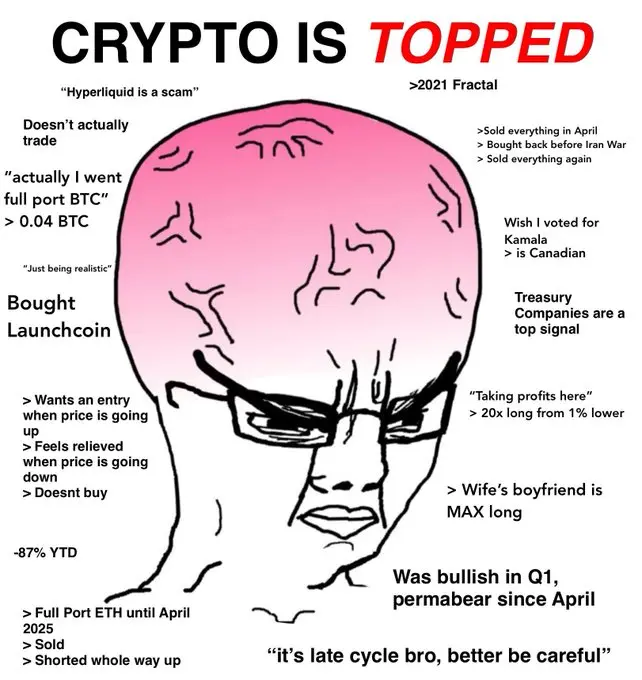 当机构成为主力，这次比特币逃顶需等到2026