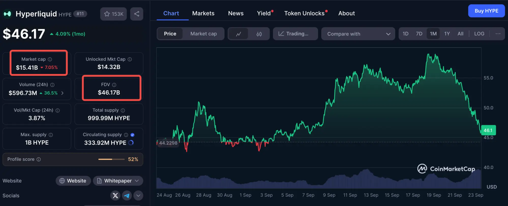 一份烧掉45%HYPE供应量的激进提案，背后是何意图？​