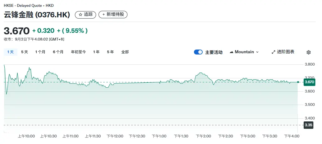 马云入局？云锋金融斥资4400万美元囤ETH，联手蚂蚁数科布局RWA
