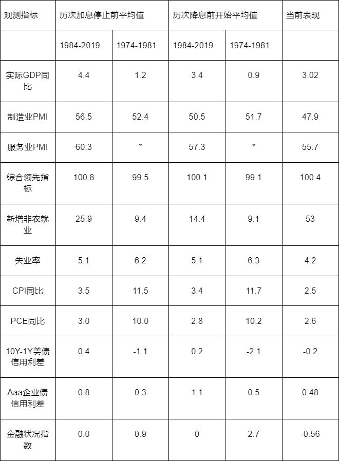 美联储降息冲击之下，比特币能抓住机会上涨吗？