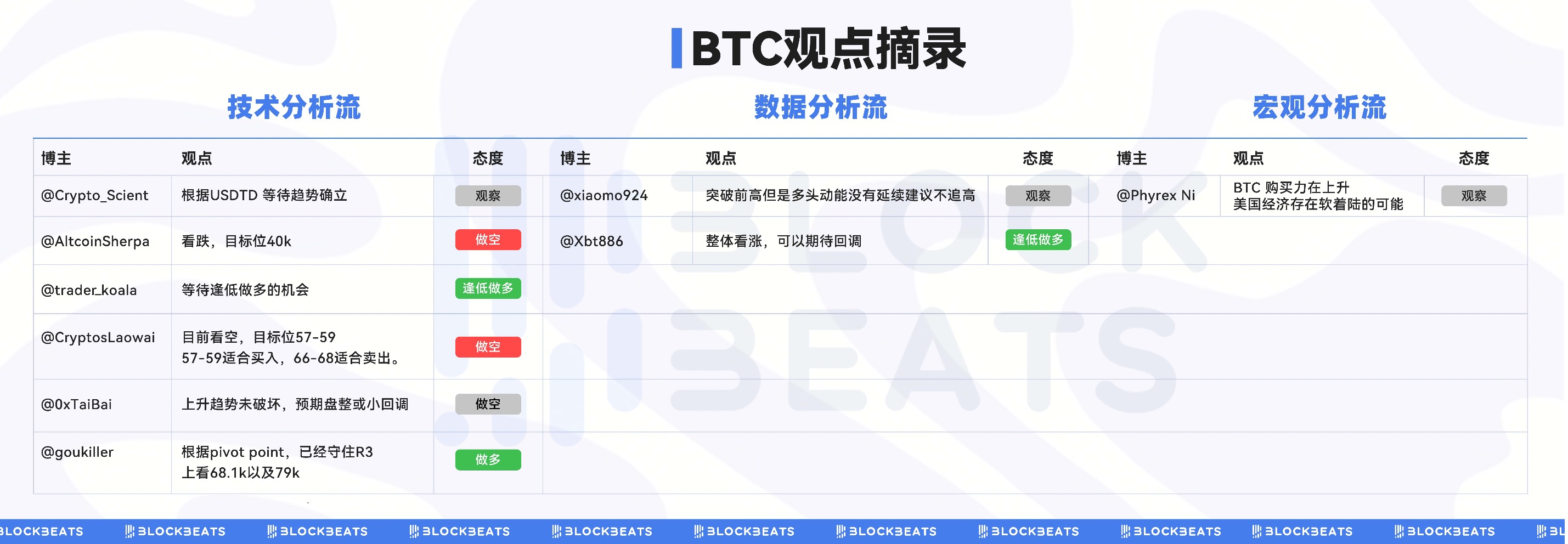 比特币突破 65,000 美元，后市怎么走？