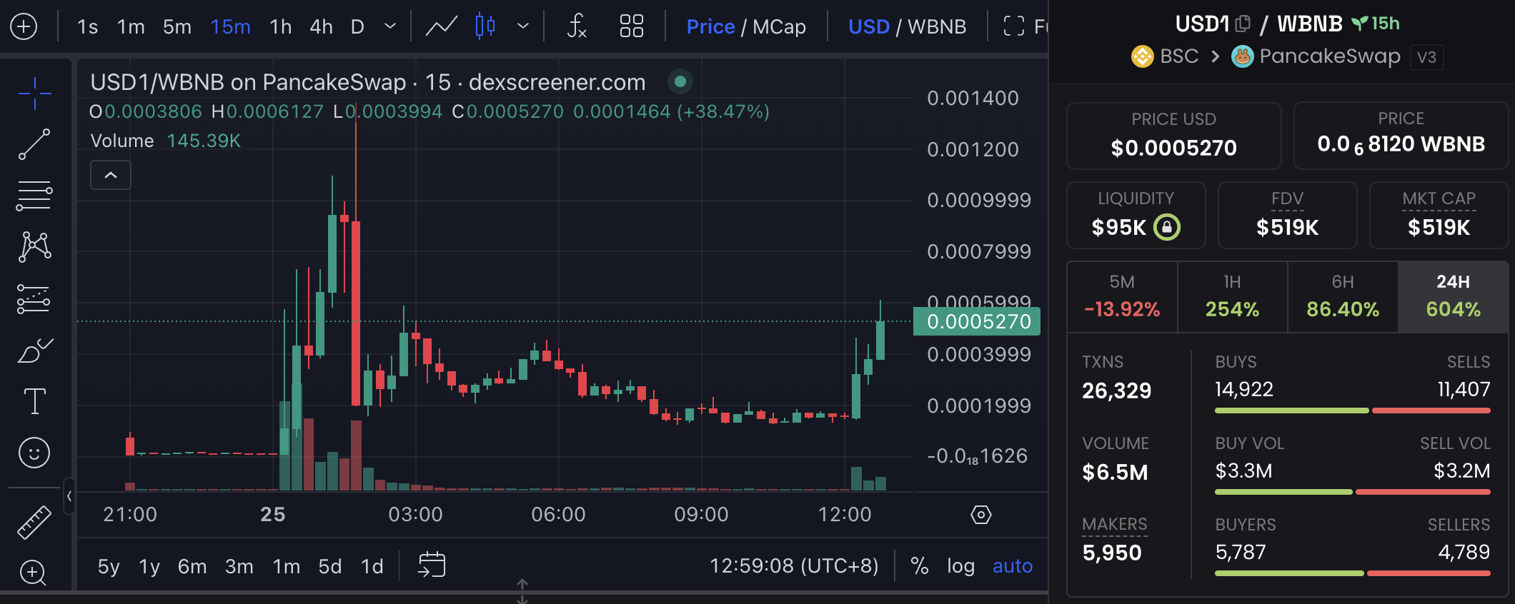 特朗普家族入局稳定币赛道？一文了解BSC上的「总统稳定币」USD1
