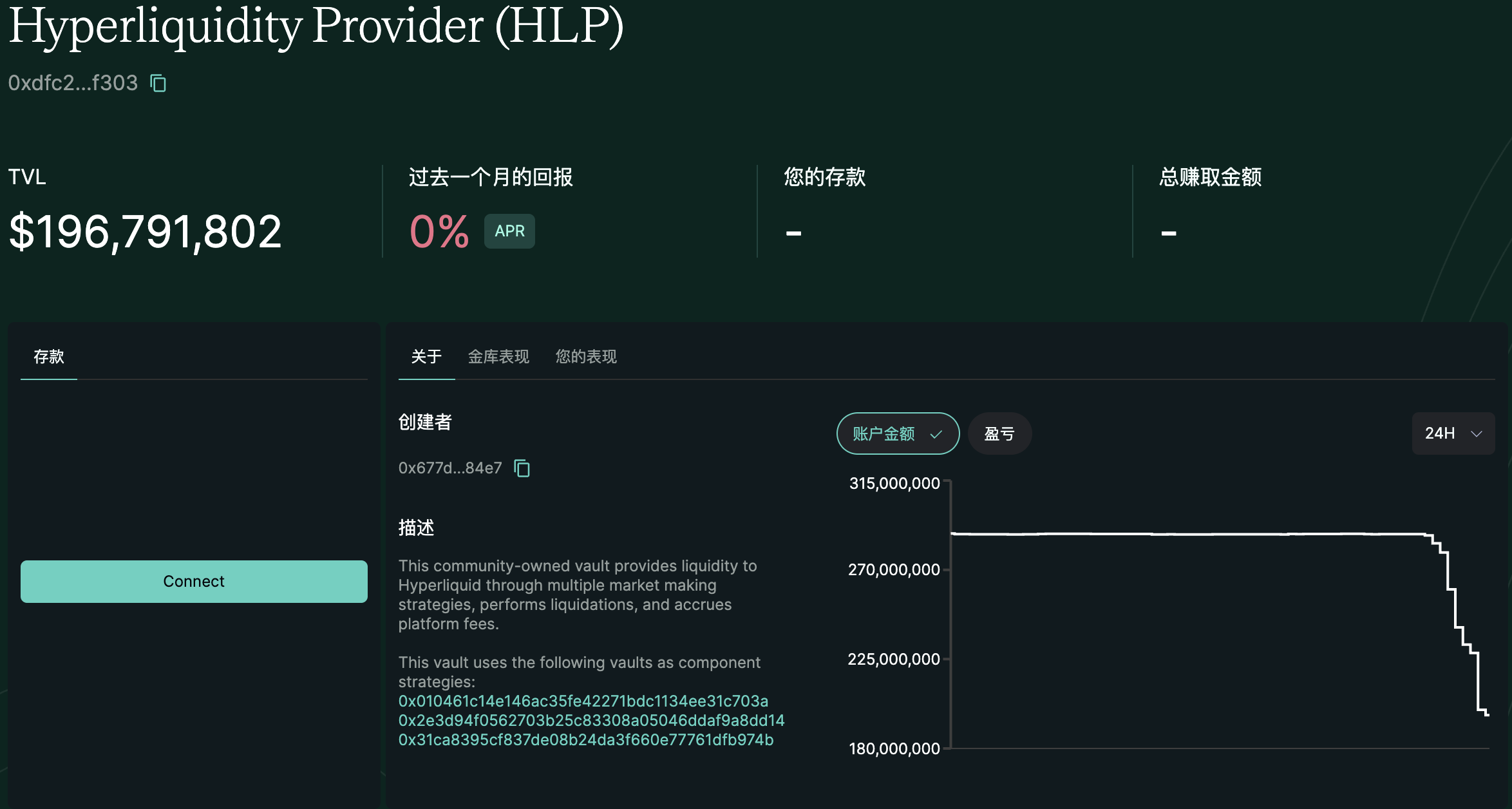 被巨鲸和CEX围猎后，Hyperliquid「拔网线」救下2亿美金