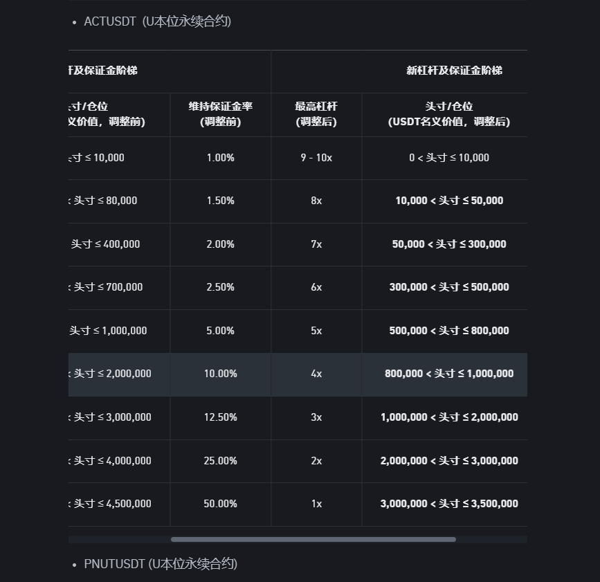 ACT闪跌惊魂夜：当交易所「熔断机制」反变做空子弹