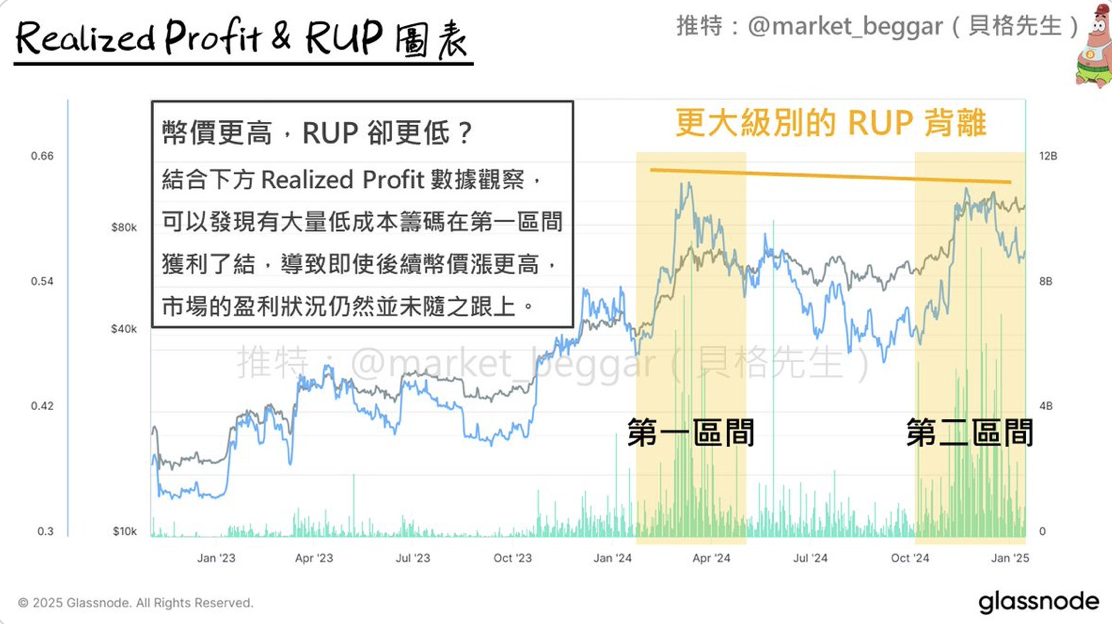 再谈 RUP 背离信号：以当前市况为例的原理解析 & 后续剧本演绎