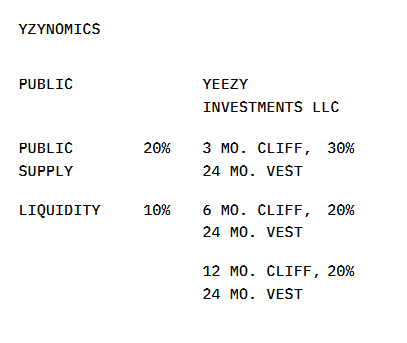关于 Kanye 币 YZY 的一些信息和疑点