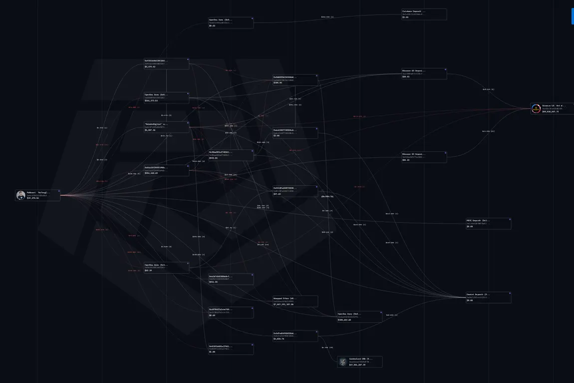 链上调查MrBeast:坐拥3亿粉丝的“全球第一网红”如何靠推广代币谋利2000多万美元?