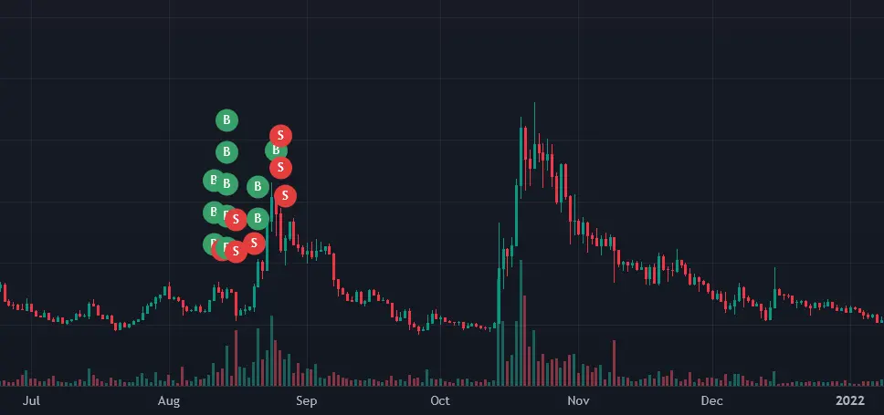 链上调查MrBeast:坐拥3亿粉丝的“全球第一网红”如何靠推广代币谋利2000多万美元?