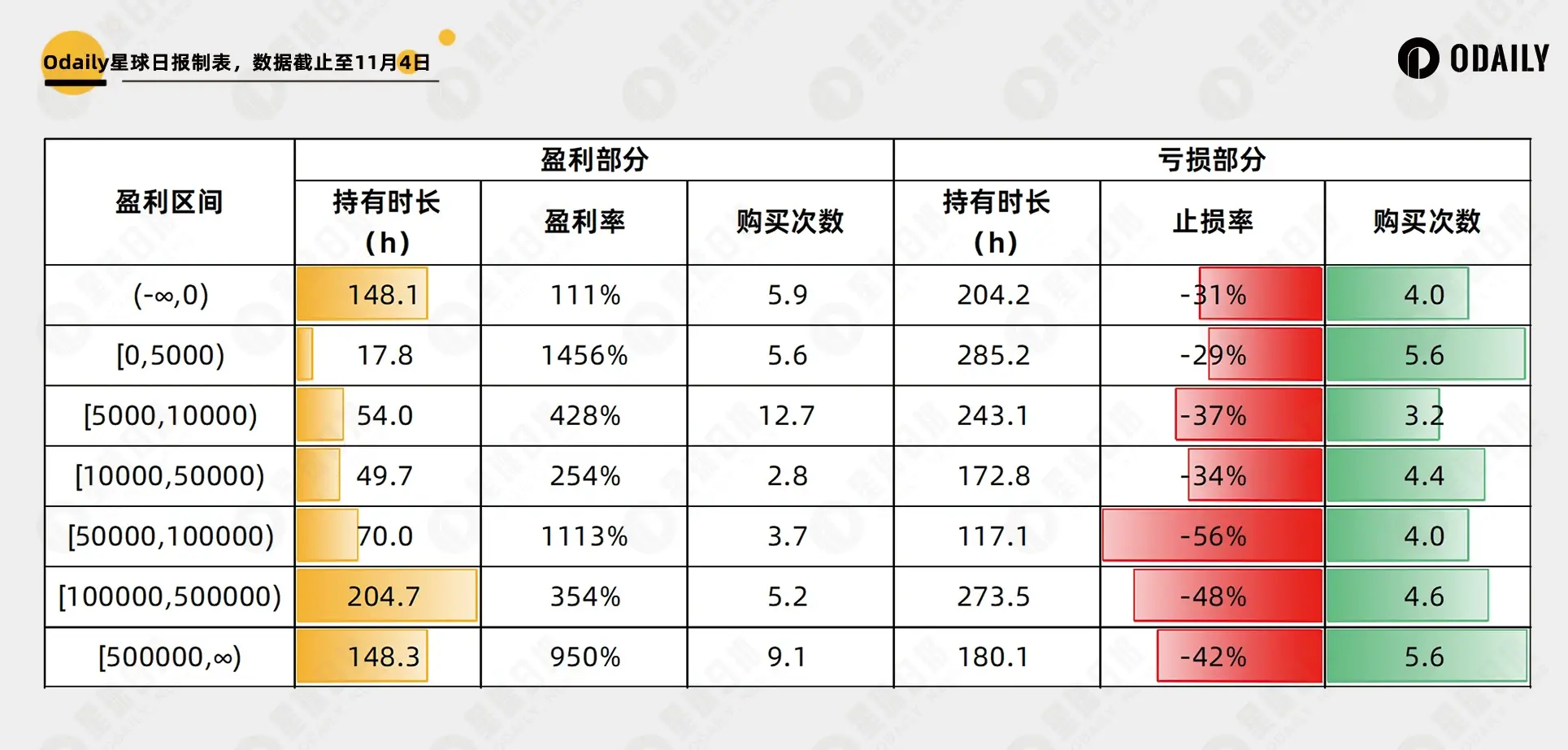 钻石手、高赔率？数据分析 Solana Meme 交易的制胜因素