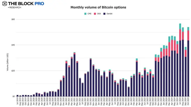 11张图解读十月加密市场:多数指标大反弹