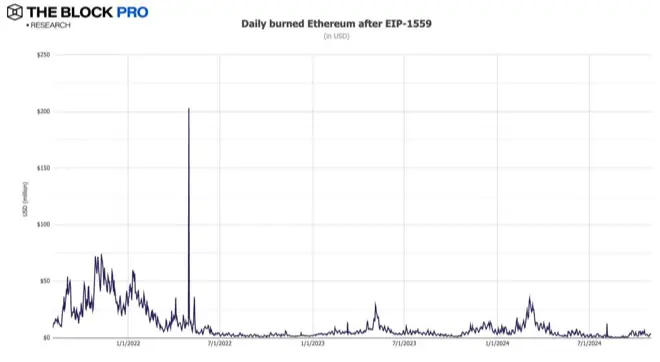 11张图解读十月加密市场:多数指标大反弹