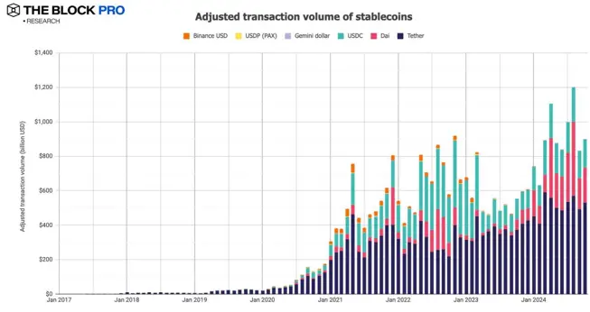 11张图解读十月加密市场:多数指标大反弹