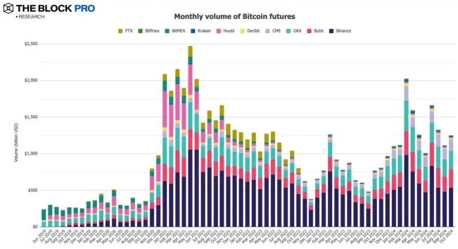 11张图解读十月加密市场:多数指标大反弹