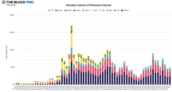 11张图解读十月加密市场:多数指标大反弹