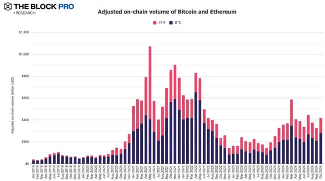 11张图解读十月加密市场:多数指标大反弹