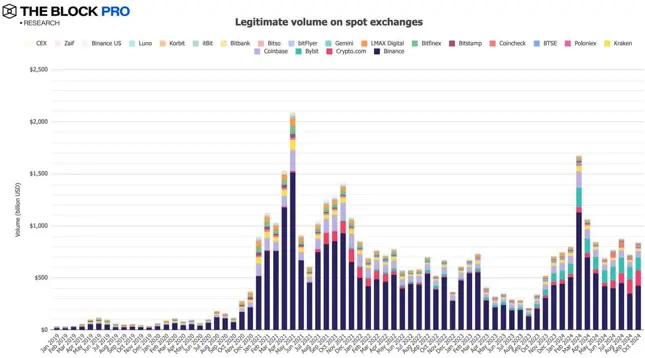 11张图解读十月加密市场:多数指标大反弹