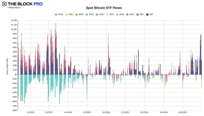 11张图解读十月加密市场:多数指标大反弹