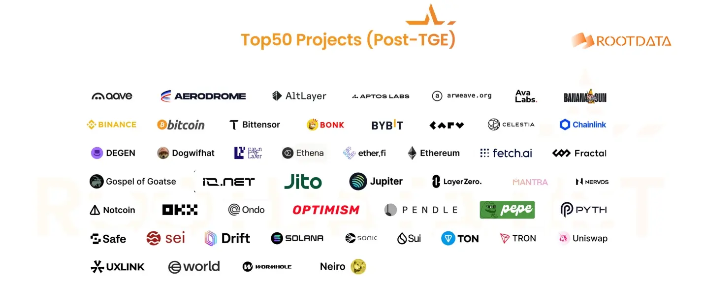 RootData List 2024 年度榜单正式揭晓