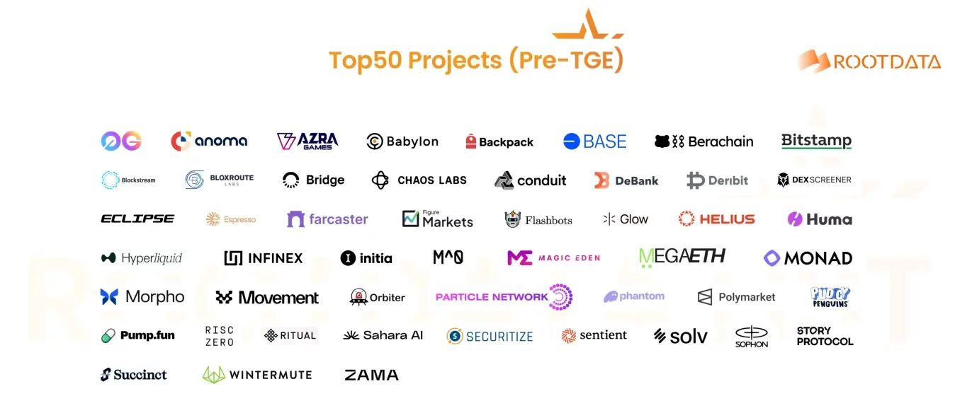 RootData List 2024 年度榜单正式揭晓