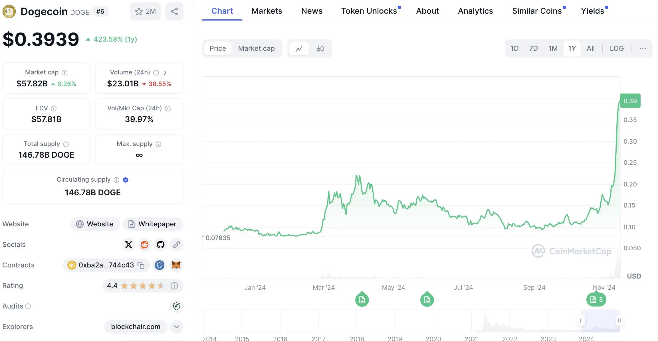 模因摇身一变成美国“发改委”,马斯克推动的DOGE还有多大想象空间?