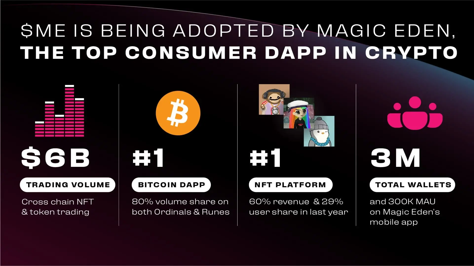 发币在即,如何对Magic Eden进行估值?