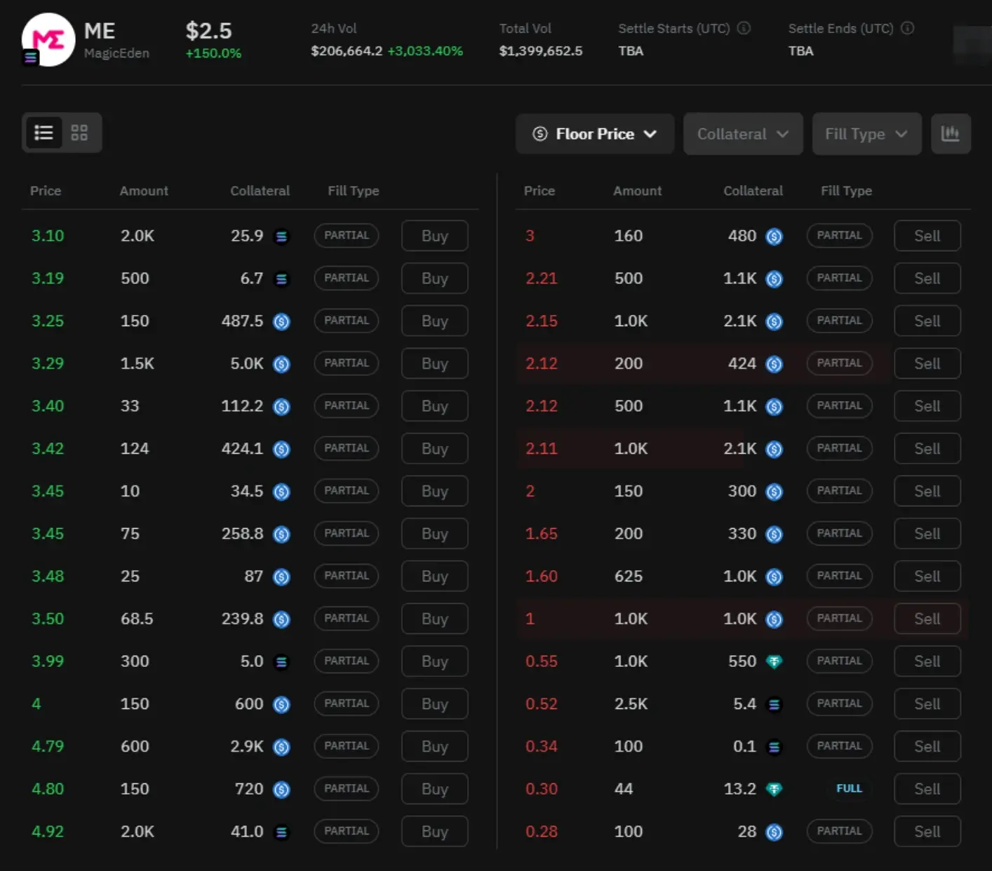 发币在即,如何对Magic Eden进行估值?