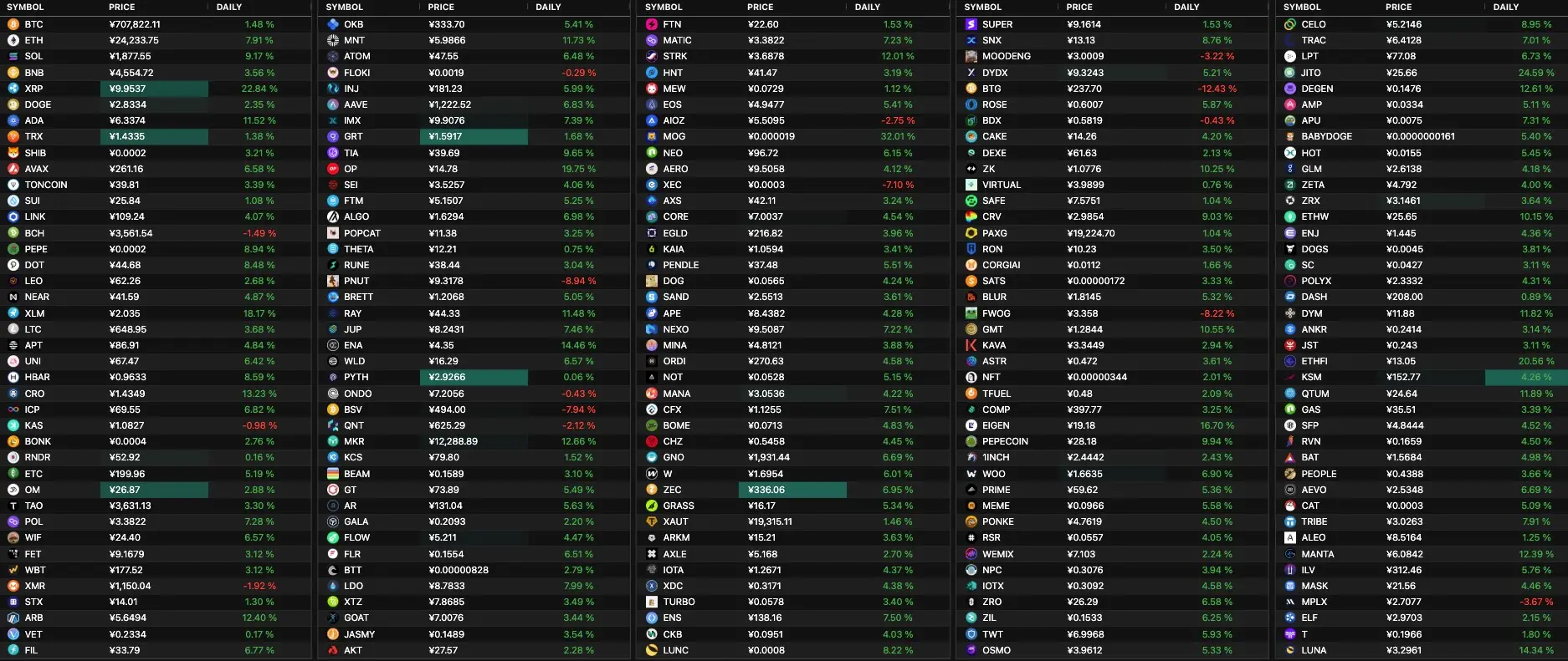 行情解析：SOL终破历史新高，这次“山寨季”能坚持几天？