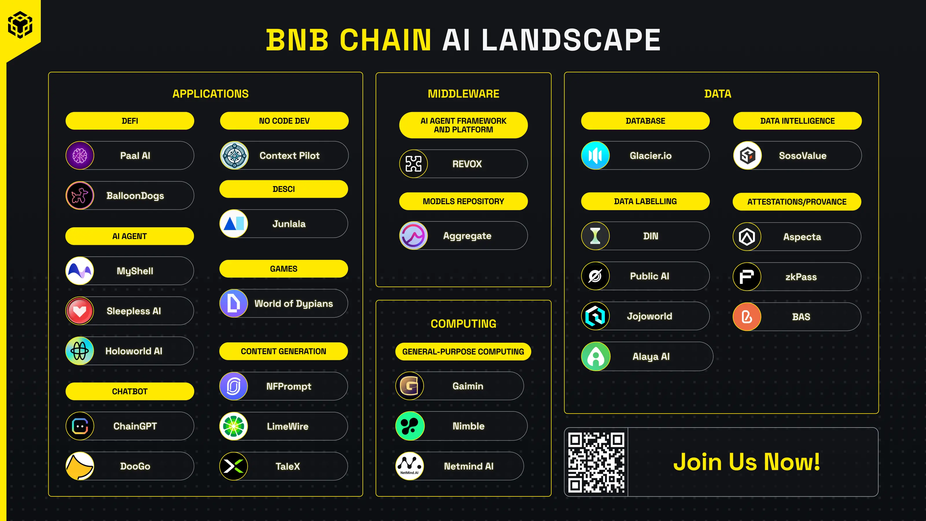 ”无声“浪潮：探秘 BNBChain 的低调征途