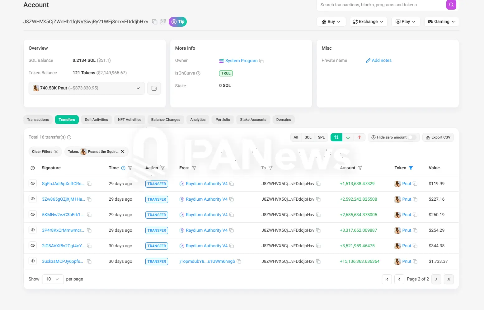 数据解读PNUT的链上筹码：机器人22U变291万创13.2万倍收益，有人错失3400万，有人狂揽1300万