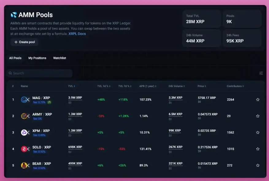 XRP深度解析：从技术到Meme币交易指南