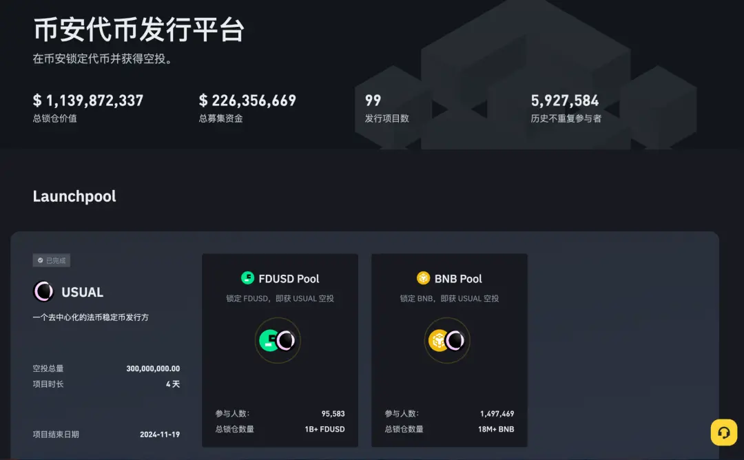 数据揭秘币安上币效应：狂欢背后隐藏着什么样的财富密码？